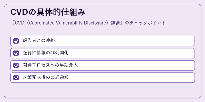 CVDの具体的仕組み