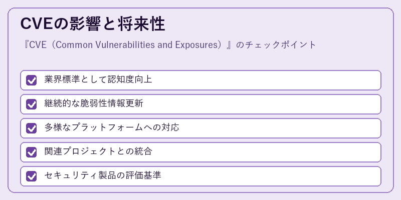 CVEの影響と将来性