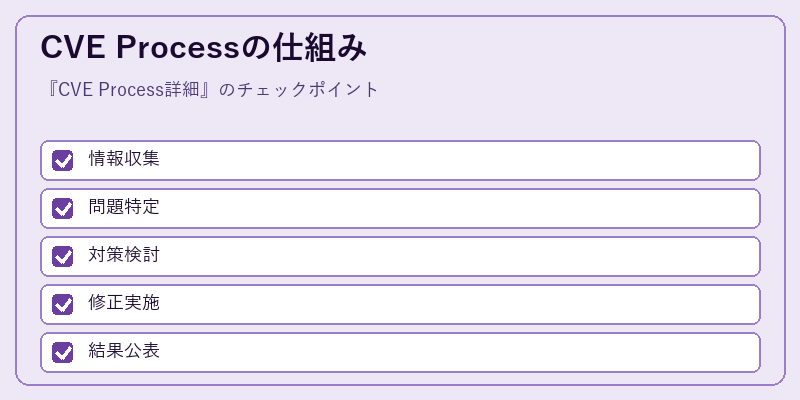 CVE Processの仕組み