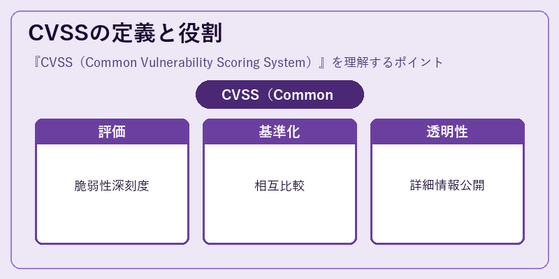 CVSSの定義と役割