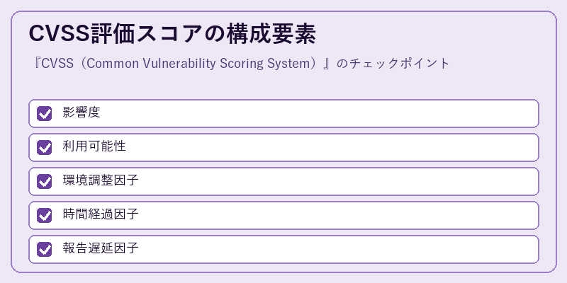 CVSS評価スコアの構成要素