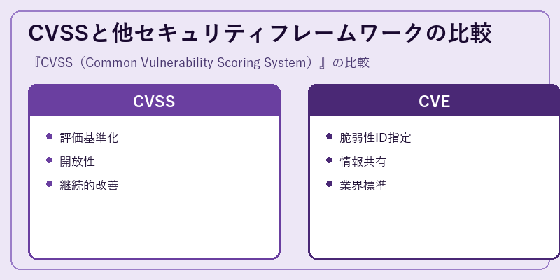 CVSSと他セキュリティフレームワークの比較