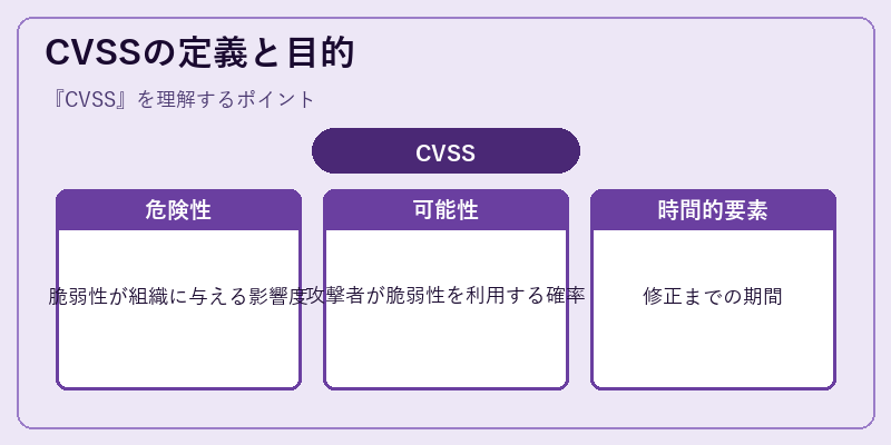 CVSSの定義と目的