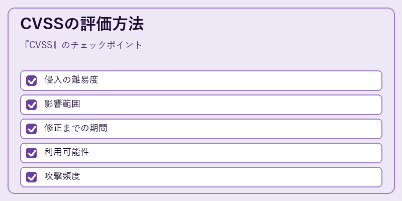 CVSSの評価方法