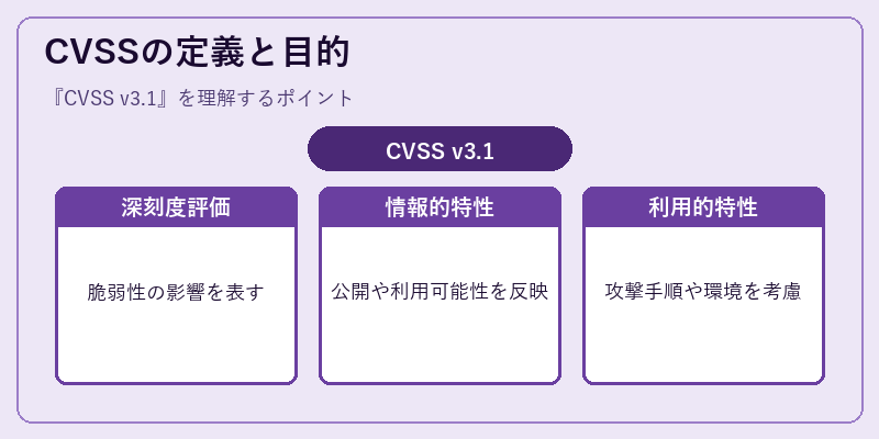 CVSSの定義と目的