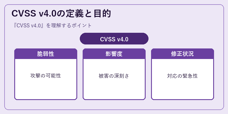 CVSS v4.0の定義と目的