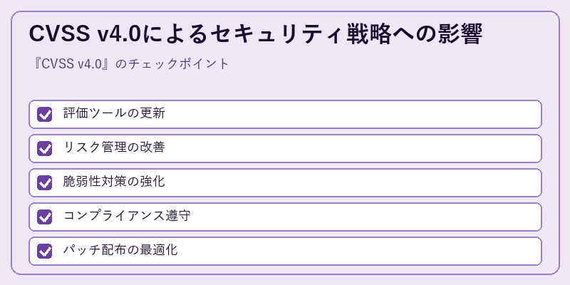 CVSS v4.0によるセキュリティ戦略への影響