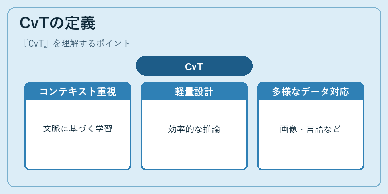 CvTの定義