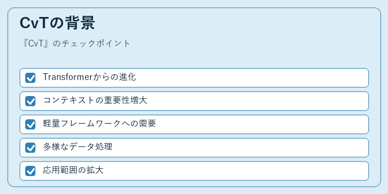 CvTの背景