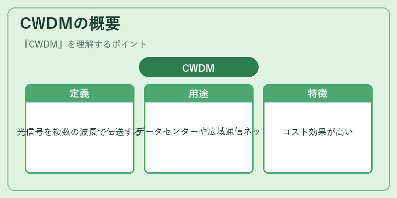 CWDMの概要