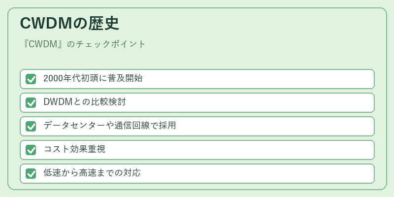 CWDMの歴史