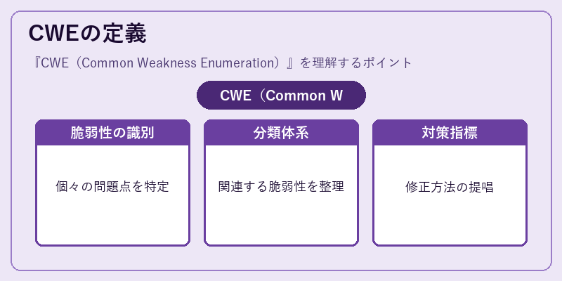CWEの定義