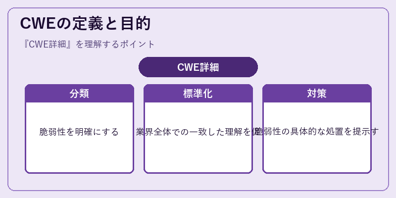 CWEの定義と目的