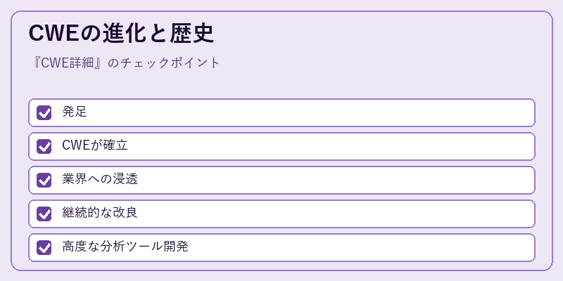CWEの進化と歴史