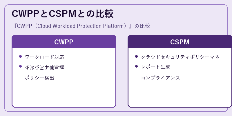 CWPPとCSPMとの比較
