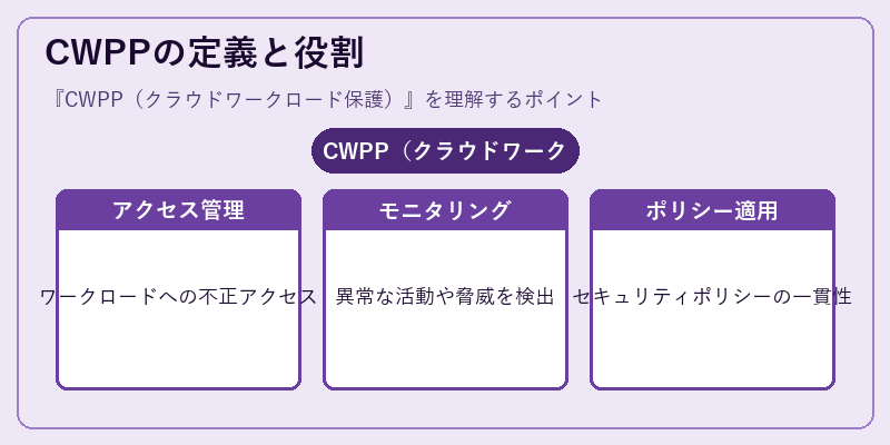 CWPPの定義と役割