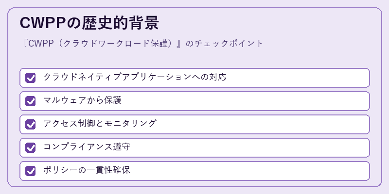 CWPPの歴史的背景