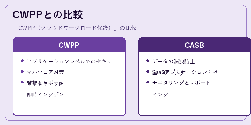 CWPPとの比較