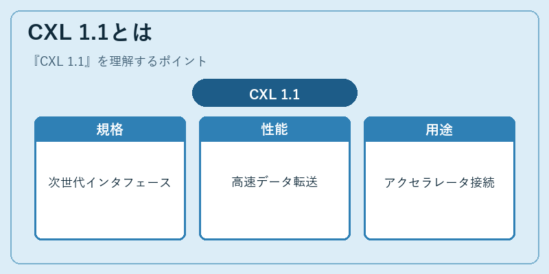 CXL 1.1とは