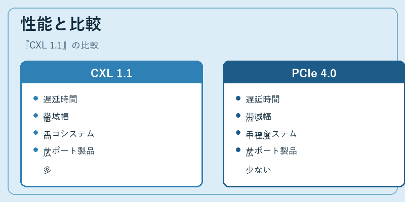 性能と比較