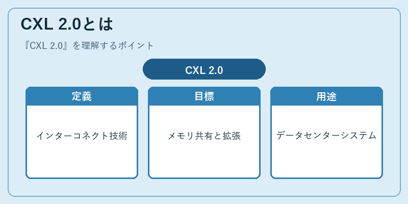 CXL 2.0とは