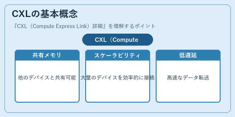 CXLの基本概念