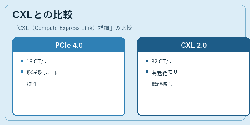 CXLとの比較