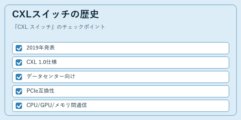 CXLスイッチの歴史