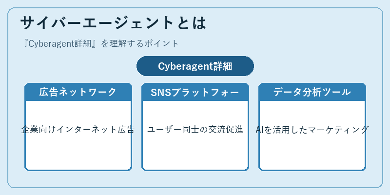 サイバーエージェントとは