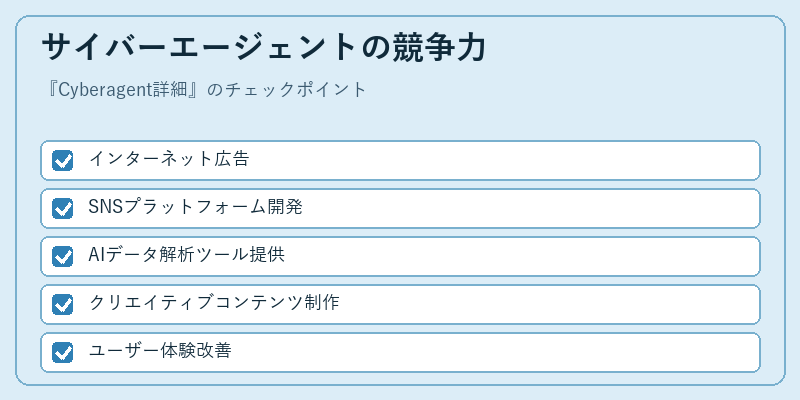 サイバーエージェントの競争力