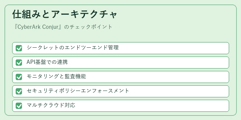 仕組みとアーキテクチャ