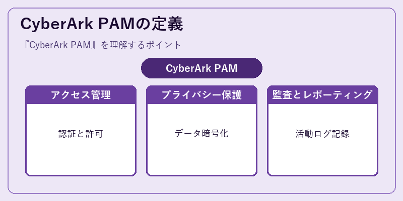 CyberArk PAMの定義