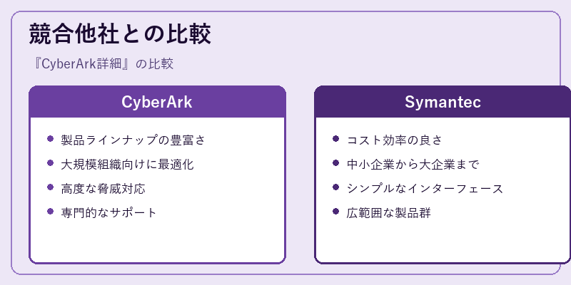 競合他社との比較