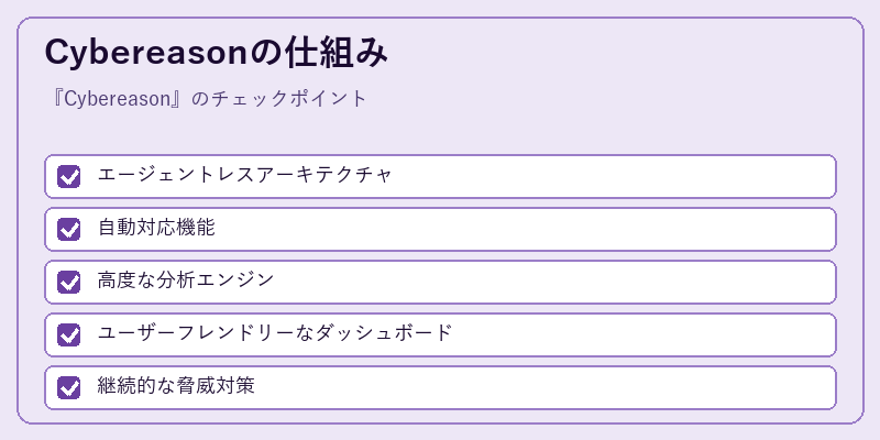 Cybereasonの仕組み
