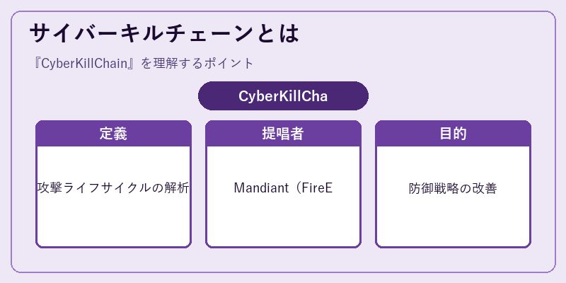 サイバーキルチェーンとは
