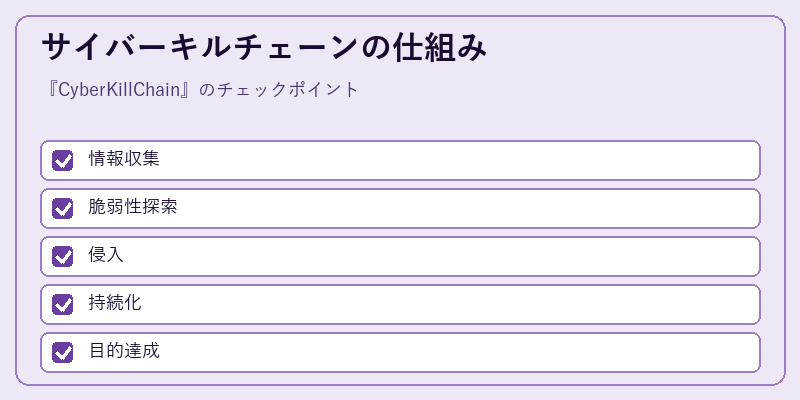 サイバーキルチェーンの仕組み