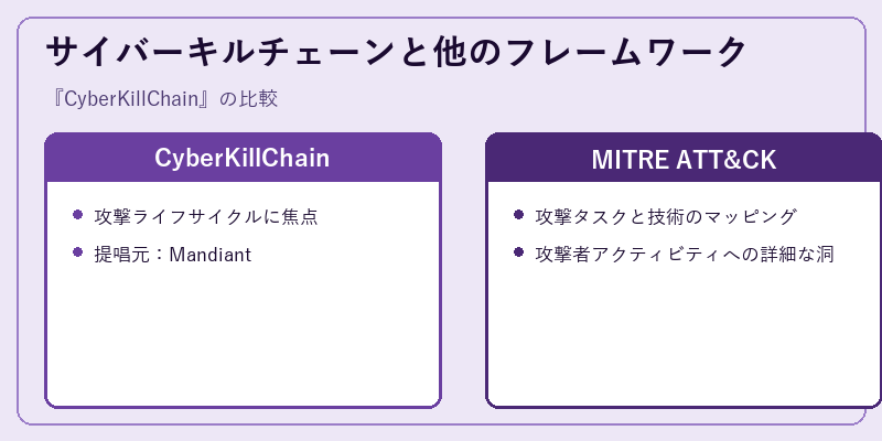 サイバーキルチェーンと他のフレームワーク