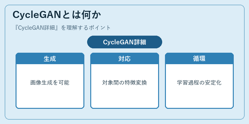 CycleGANとは何か