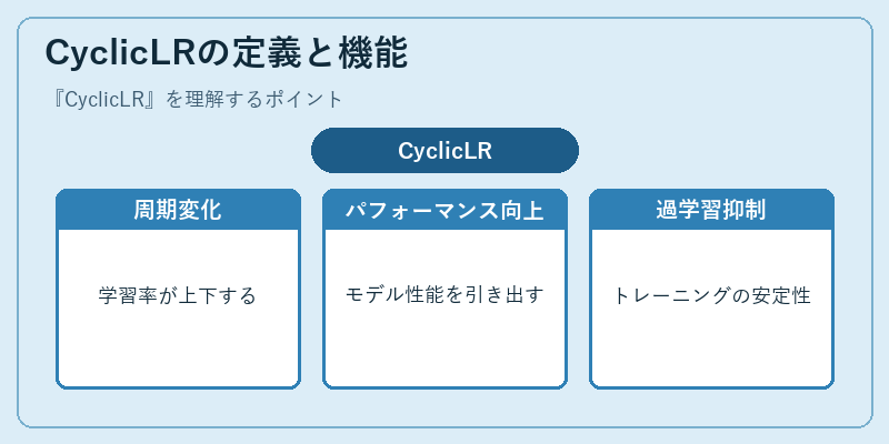 CyclicLRの定義と機能