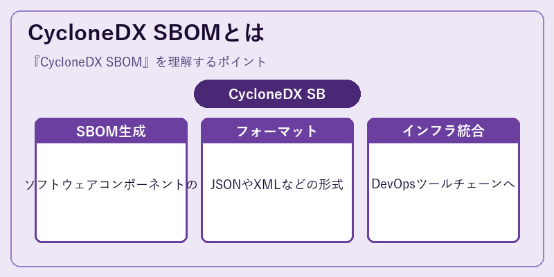 CycloneDX SBOMとは