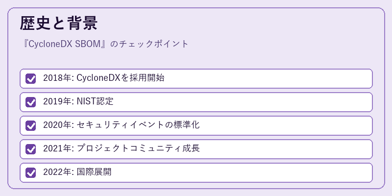 歴史と背景