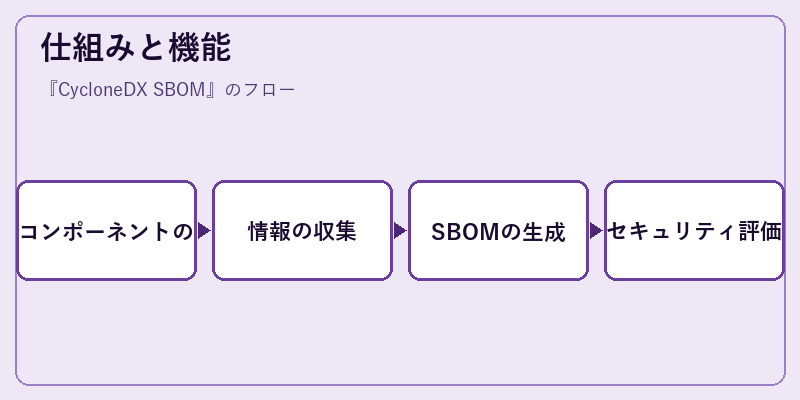 仕組みと機能