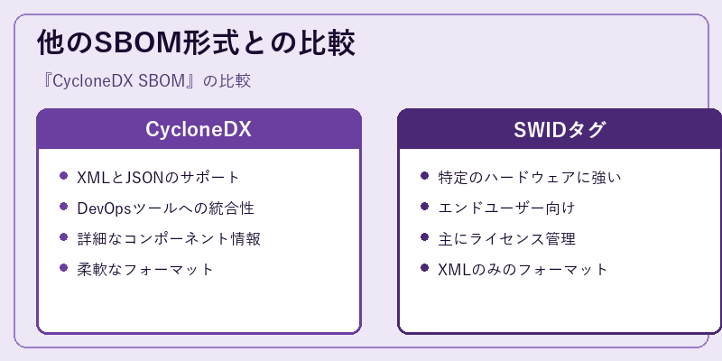 他のSBOM形式との比較