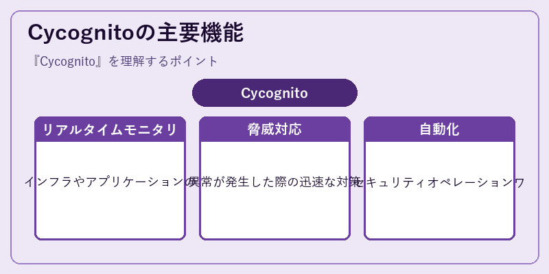 Cycognitoの主要機能