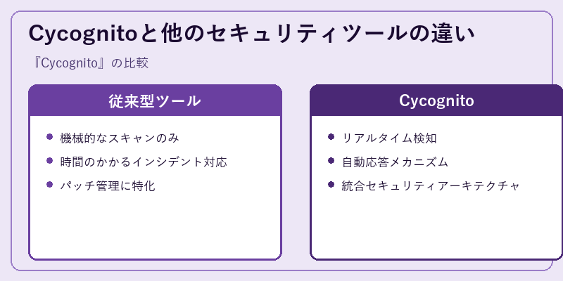 Cycognitoと他のセキュリティツールの違い