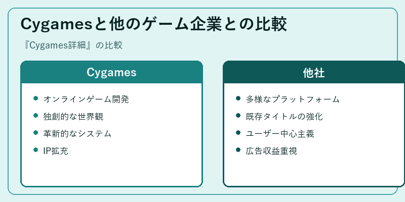 Cygamesと他のゲーム企業との比較