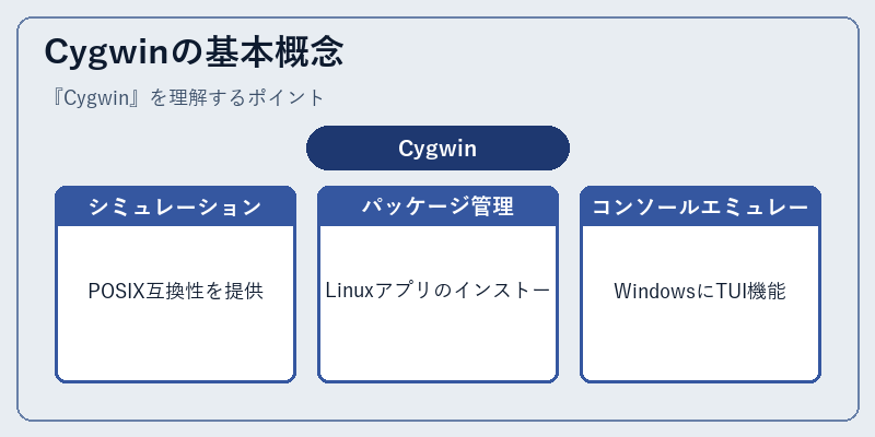 Cygwinの基本概念