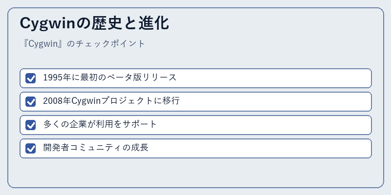 Cygwinの歴史と進化