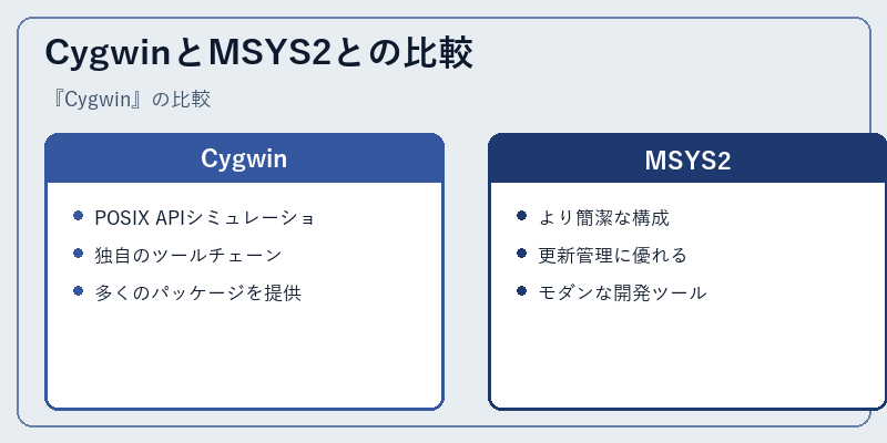 CygwinとMSYS2との比較