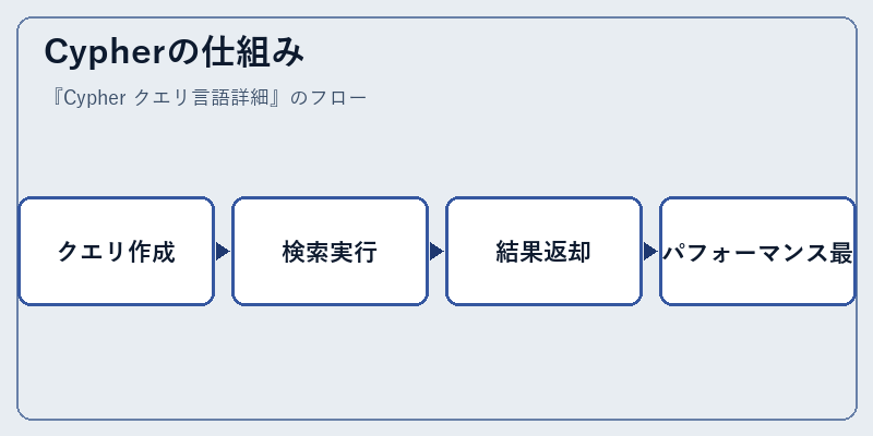 Cypherの仕組み